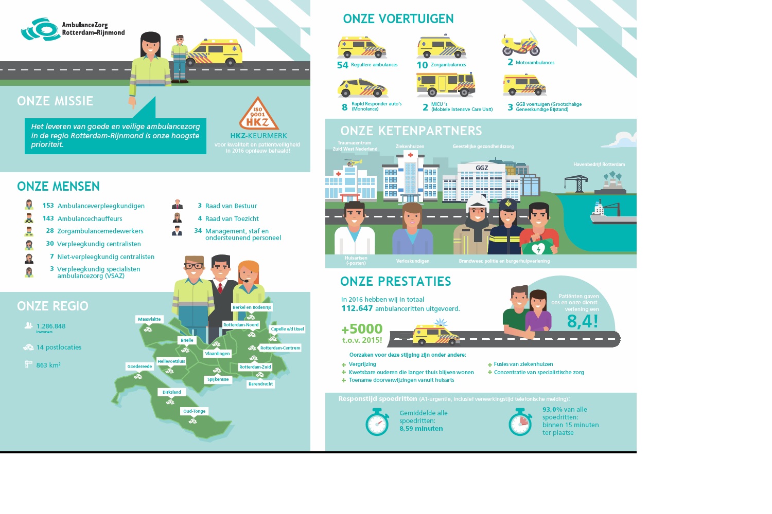 Voorkant infographic Voorkant infographic